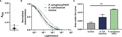 Development of an anti-Pseudomonas aeruginosa therapeutic monoclonal antibody WVDC-5244